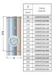 MODULO RILEVAM.FUMI D.300 MODULO RILEVAM.FUMI D.300