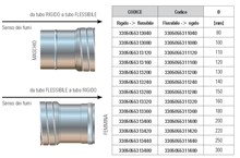 RACCORDO FLESS.- RIGIDO - F 140 RACCORDO FLESS.- RIGIDO - F 140