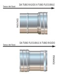 RACCORDO RIG.-FLEX M 200/200 RACCORDO RIG.-FLEX M 200/200